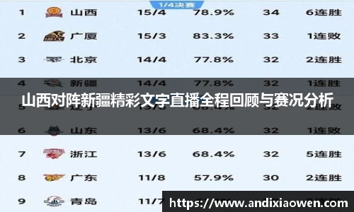 山西对阵新疆精彩文字直播全程回顾与赛况分析